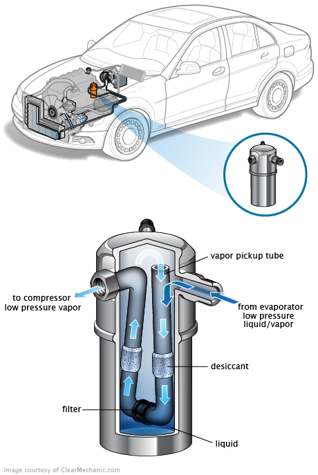 See C2872 repair manual